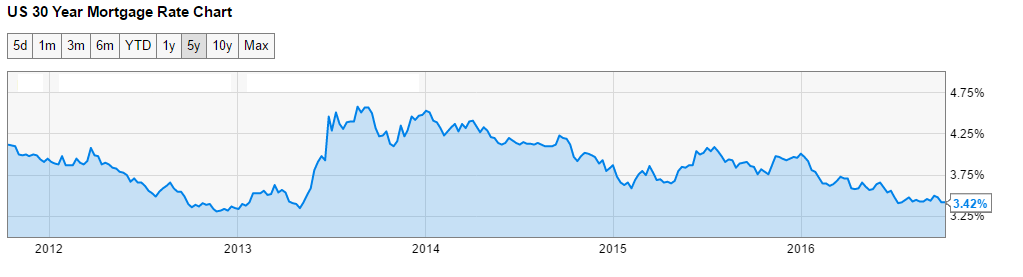 refi-opportunity